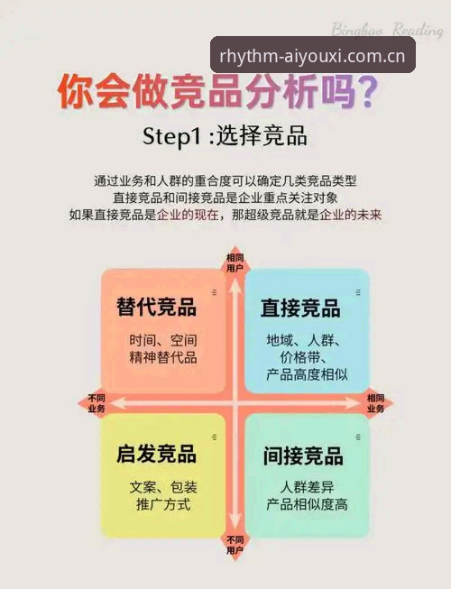 爱游戏竞品评测对比使用技巧教程：从数据到直播的三步拆解