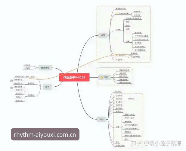 爱游戏竞品评测对比深度分析：节奏控制如何重构玩家的决策逻辑